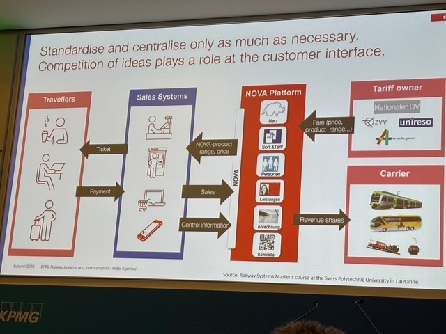 Happy World Public Transport Day